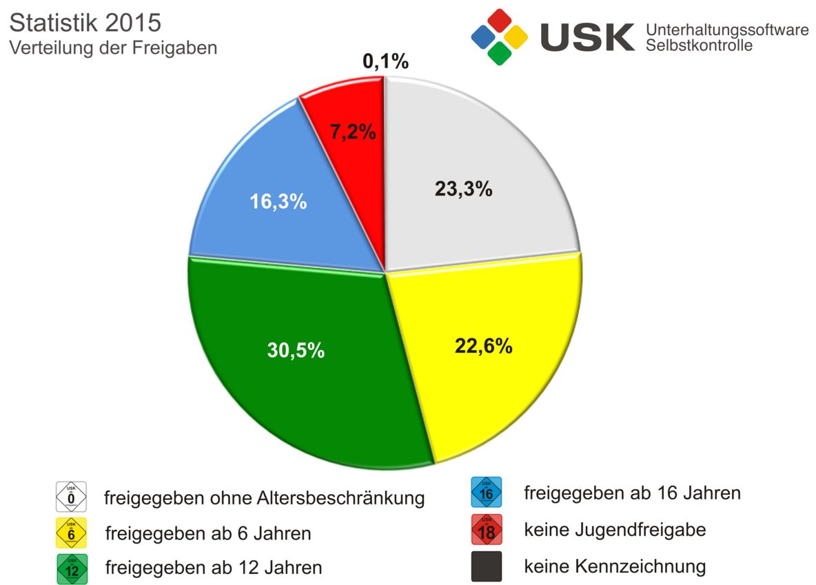 Usk 0 Usk 0