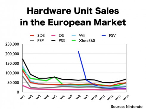 europa_hardware-charts