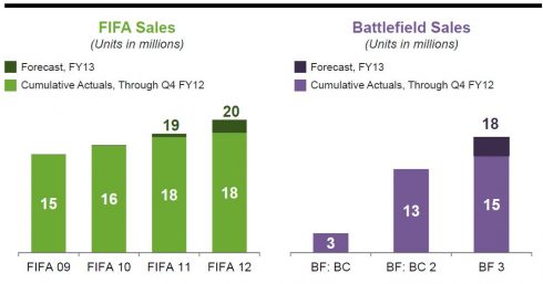 battlefield_sales