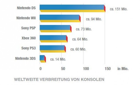 konsolen-verbreitung-usk