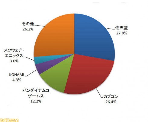 publisher-chart-mai