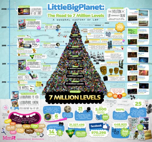 lbp-7million-infographic-644