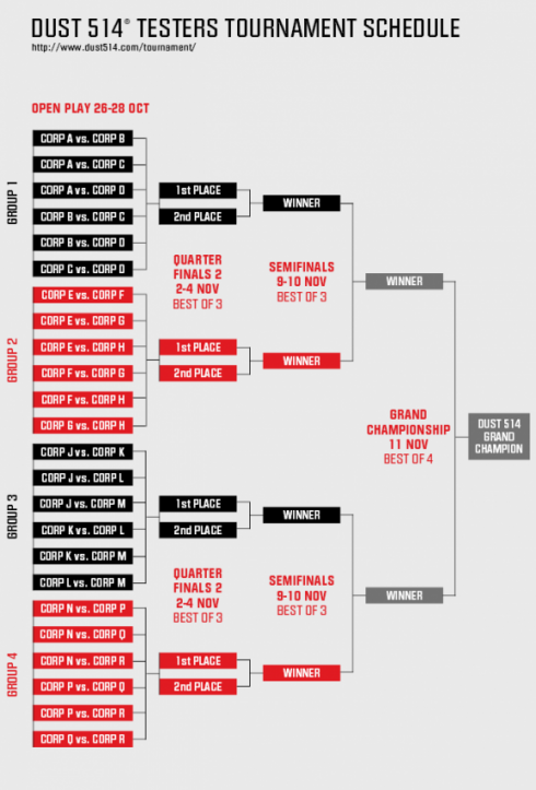 dust514tourneybrackets2-578x853