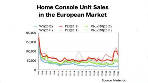 sales-europe