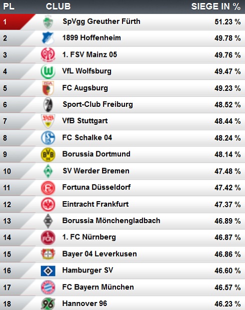 fifa-13-virtuelle-bundesliga-20112012