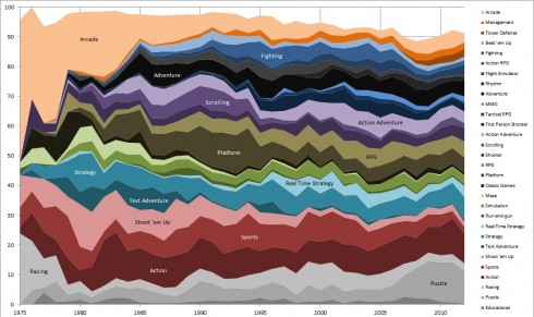 videogame-popularity-chart-1