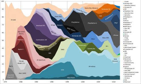 videogame-popularity-chart-2