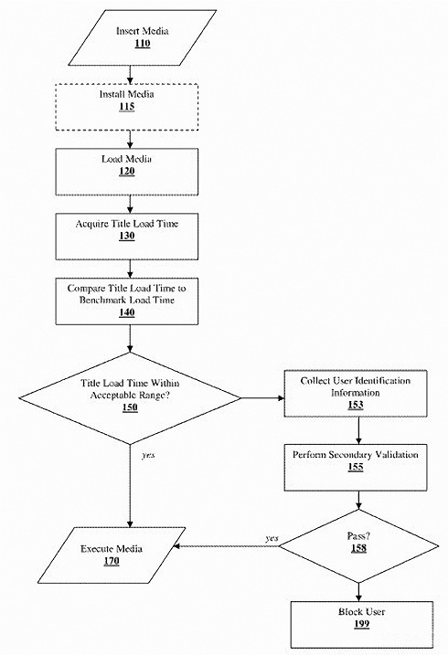 sony-patent