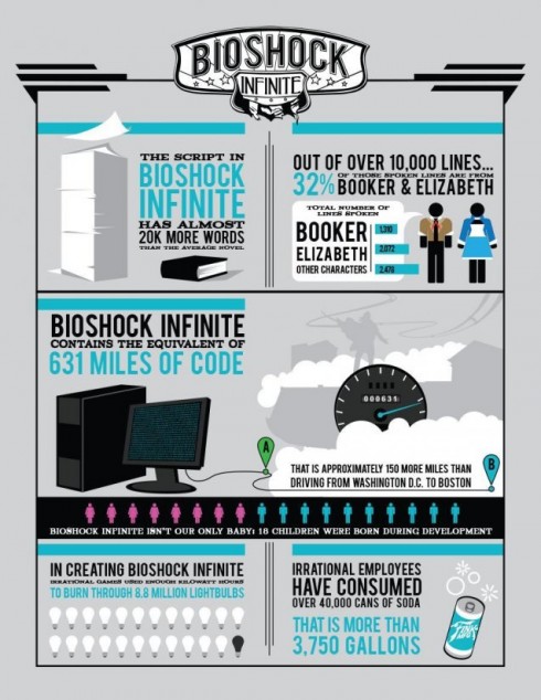 bioshock-infinite-infographic-irrational-games