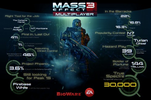 mass-effect-3-multiplayer-stats
