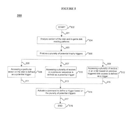 trophy-patent