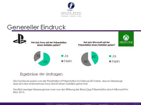 1_genereller_eindruck_xboxone_vs_ps4_by_indigo_pearl