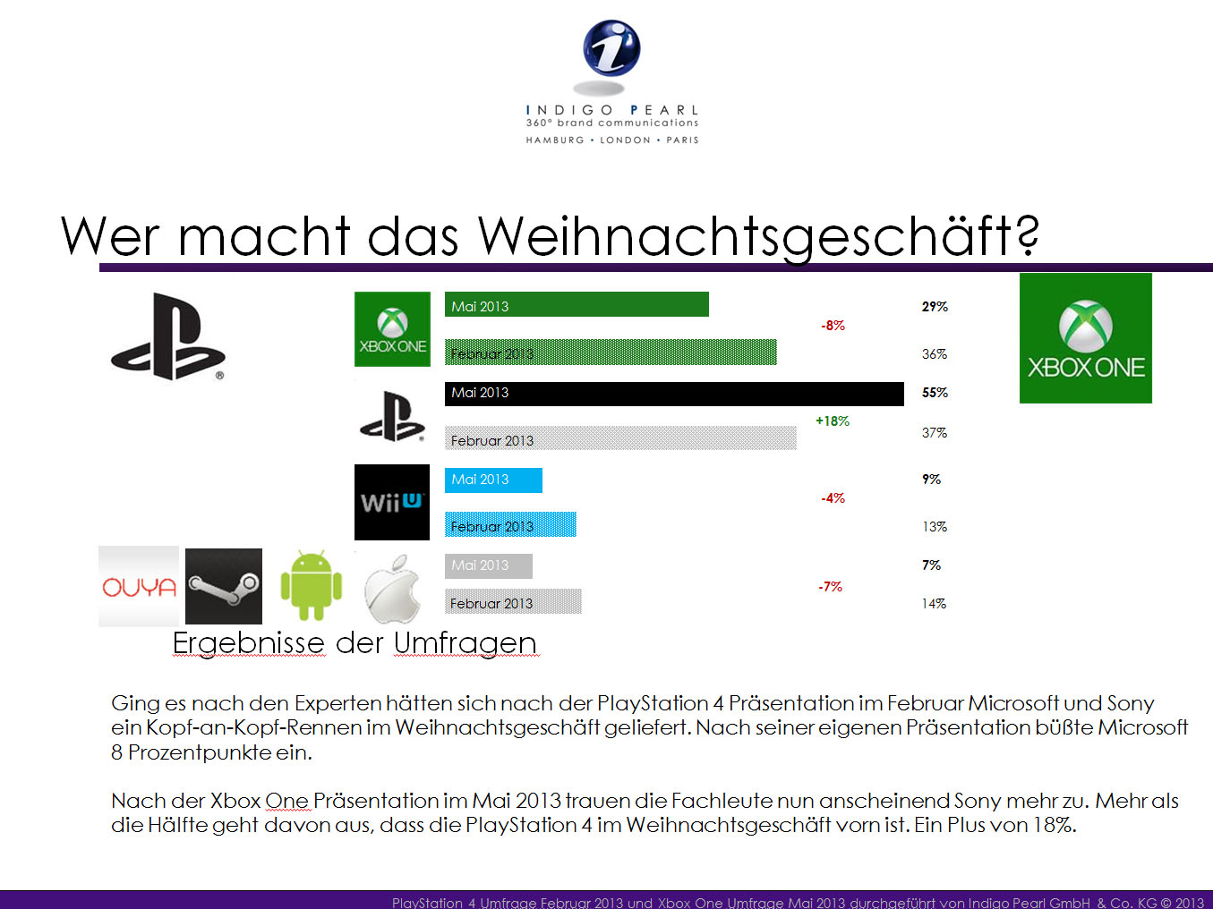 Umfrage unter Fachleuten: So schneiden die Ankündigungen von PS4 und Xbox  One im Vergleich ab
