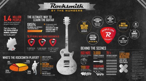 rocksmith-infographics