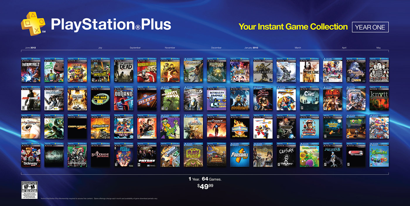 PlayStation Plus - Your Instant Game Collection on Behance