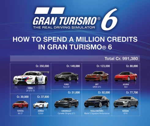 gran turismo 6 credits