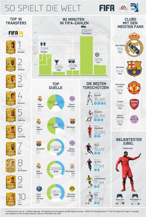 fifa 14 infografik