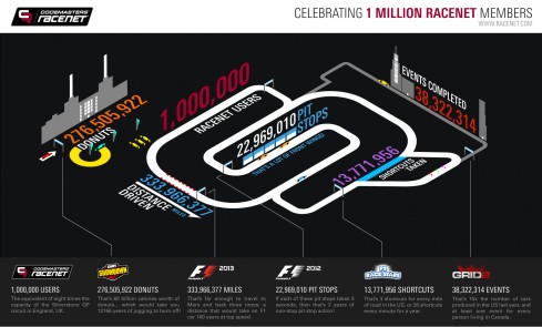 RaceNet-1million-Infographic