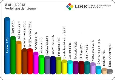 USK-Genres-2013