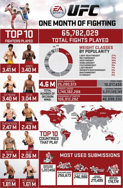ea sports ufc-easufc_firstmonth_infographic