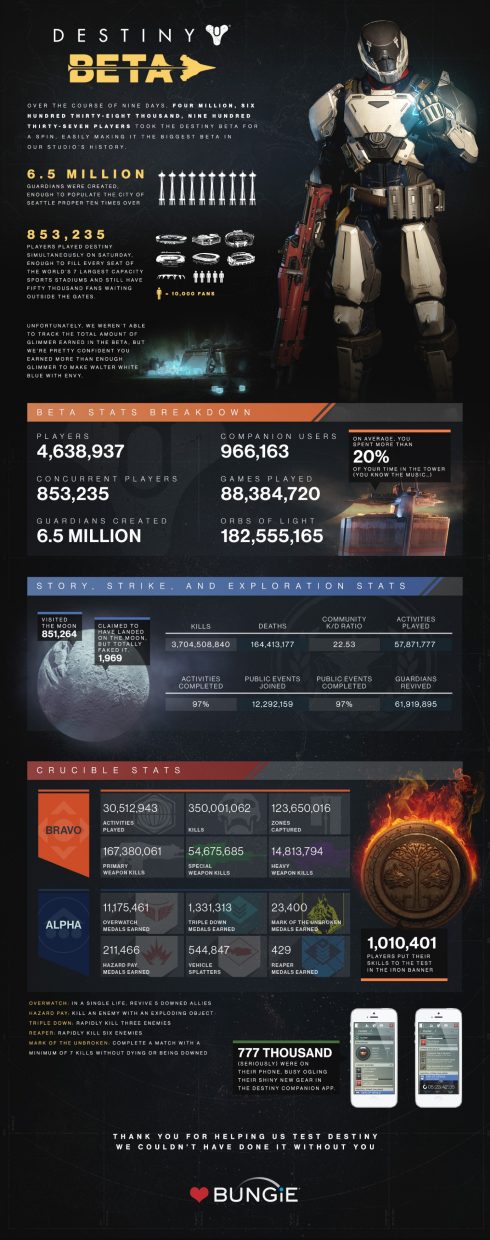 Destiny beta_infographic_large