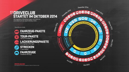 driveclub season pass dlc planung