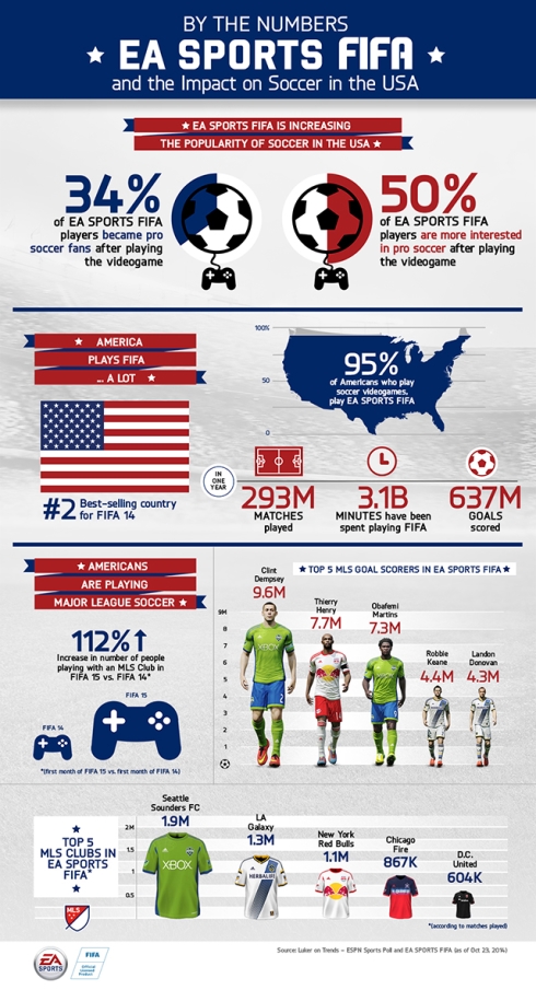 fifa usa statistik