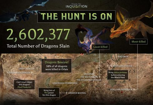 dragon age inquisition info grafik