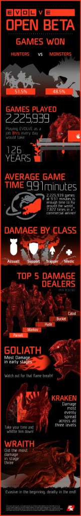 evolve_beta_infographic