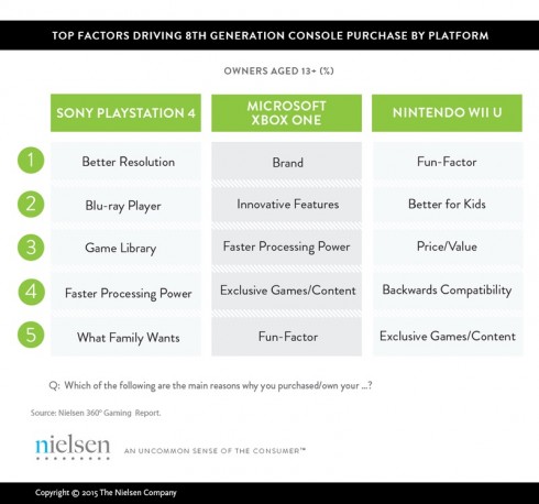 Console-purchase-factors