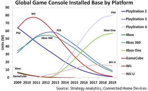 PS4-vs-Xbox-One-vs-Wii-U