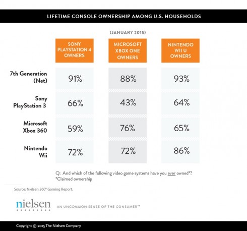 lifetime-ownership