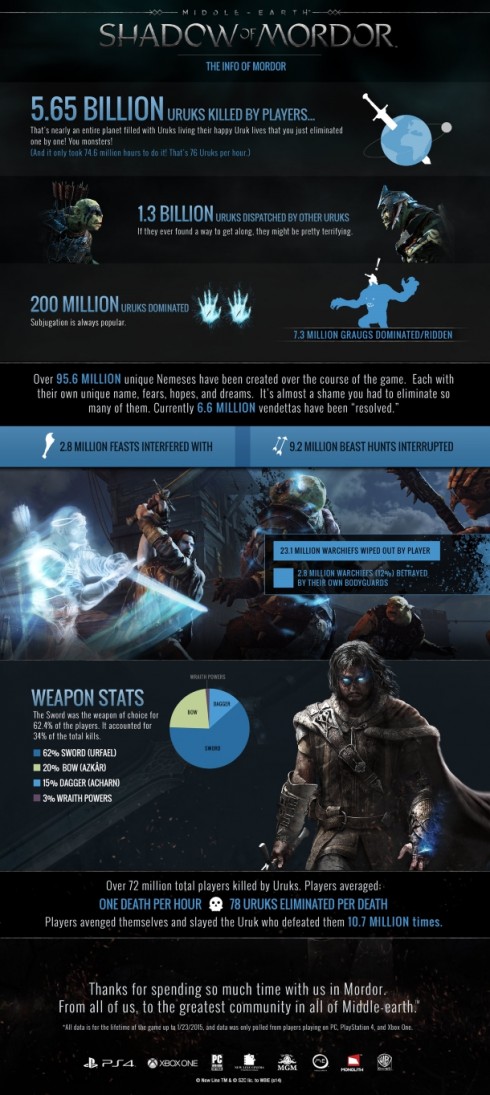 mittelerde-mordors-schatten-statistiken