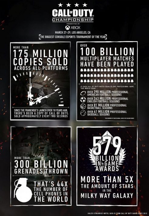 Call of Duty Statistiken