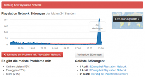 PSN Störungen