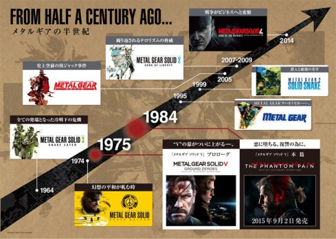 MGS-Timeline