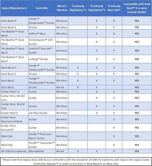 Rock Band 4 CompatList