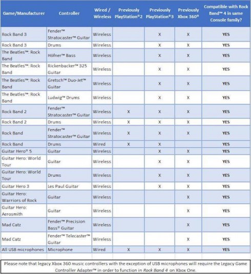 Rock Band 4 CompatList