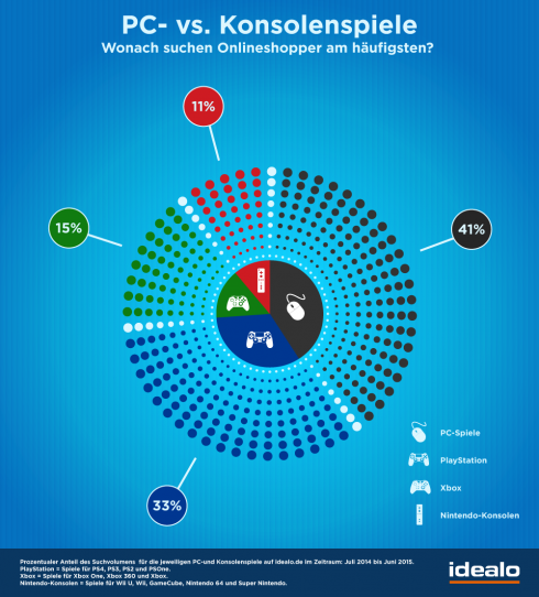 idealo PCvsSpielekonsole1