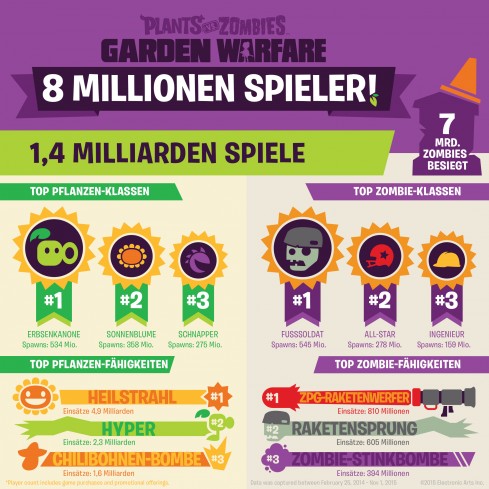 pvzgw_milestone_infografik