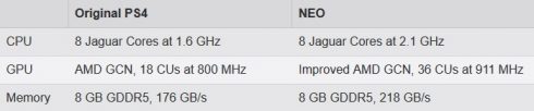 PS4.5 PS4K NEO Specs Giant Bomb