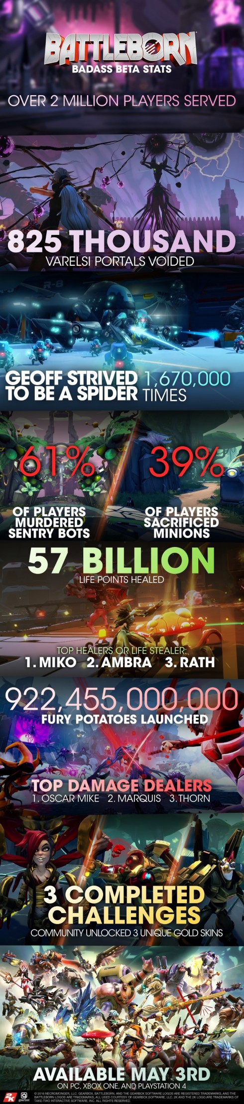 battleborn beta_infographic