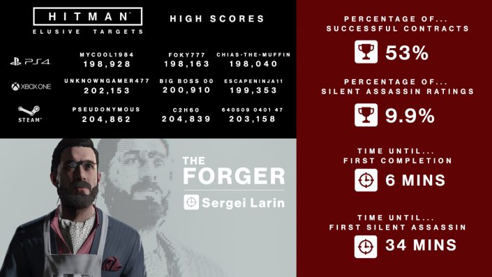 Hitman: Nur die Hälfte der Spieler haben das erste Elusive Target erwischt