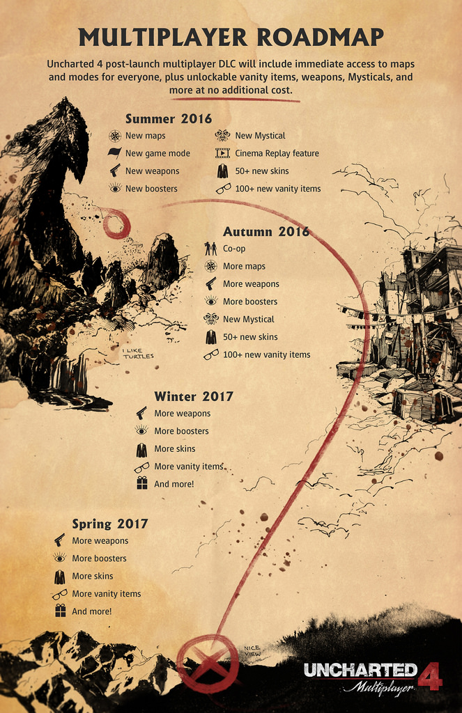 Uncharted 4 Multiplayer Roadmap