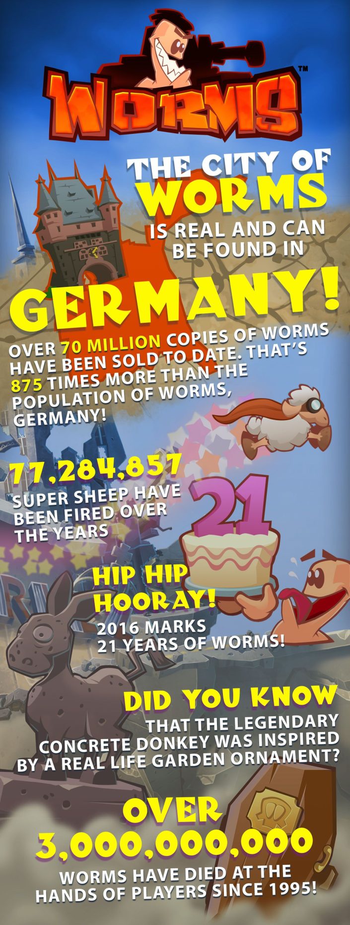 Worms Series Infographic