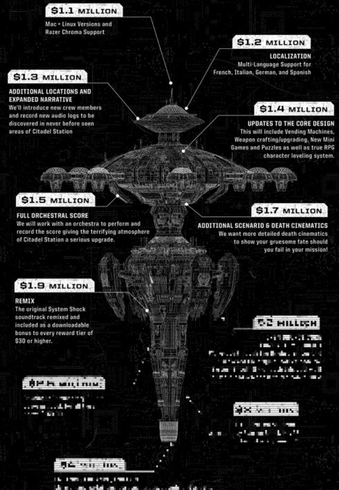 System_Shock_Kickstarter_Ziele