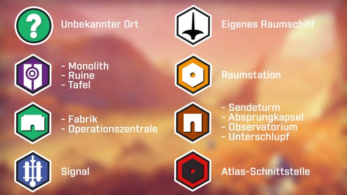 No Man's Sky - Orte und ihre Bedeutung - Alle Symbole