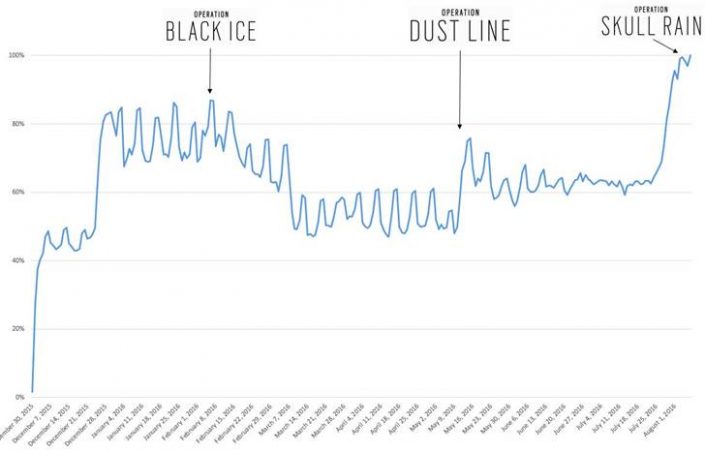 rainbow six siege statistiken