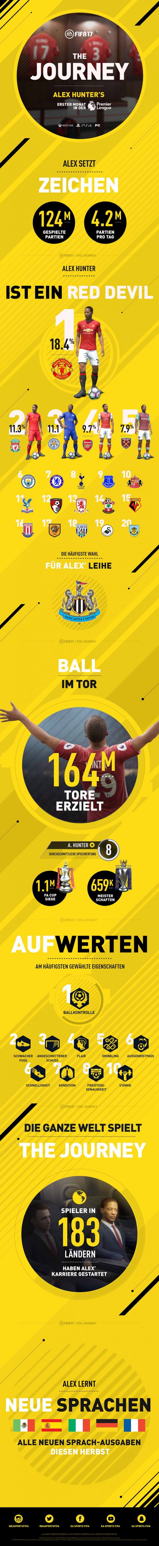 fifa-17-the-journey-alex-hunter-infographic