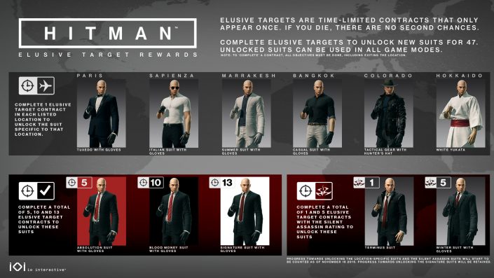 Hitman: Elusive Target 14 wartet auf euch